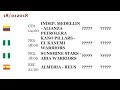 Today football prediction 18.01.2020 Free picks