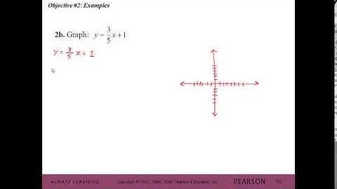 The Slope-Intercept Form of the Equation of a Line: MAT 101 Chap 3.4 Notes Video