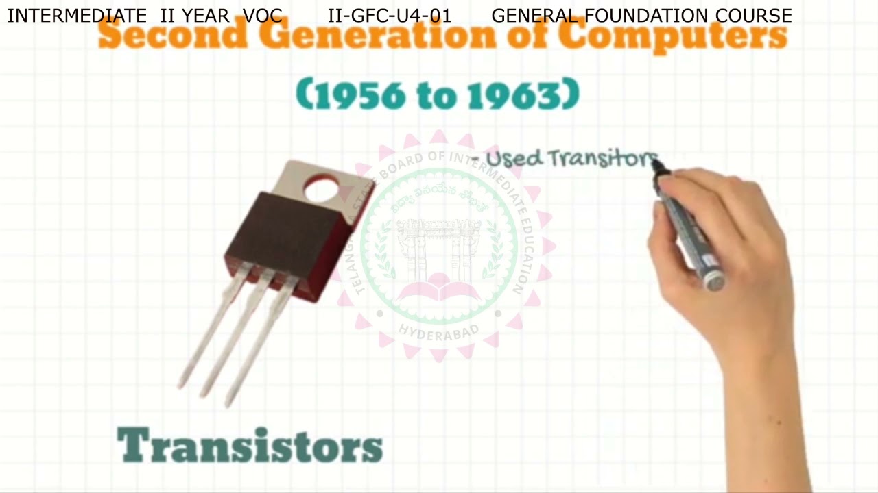 VOCATIONAL GENERAL FOUNDATION COURSE 2ND YEAR  U4  - PART - 01 - COMPUTER  EDUCATION