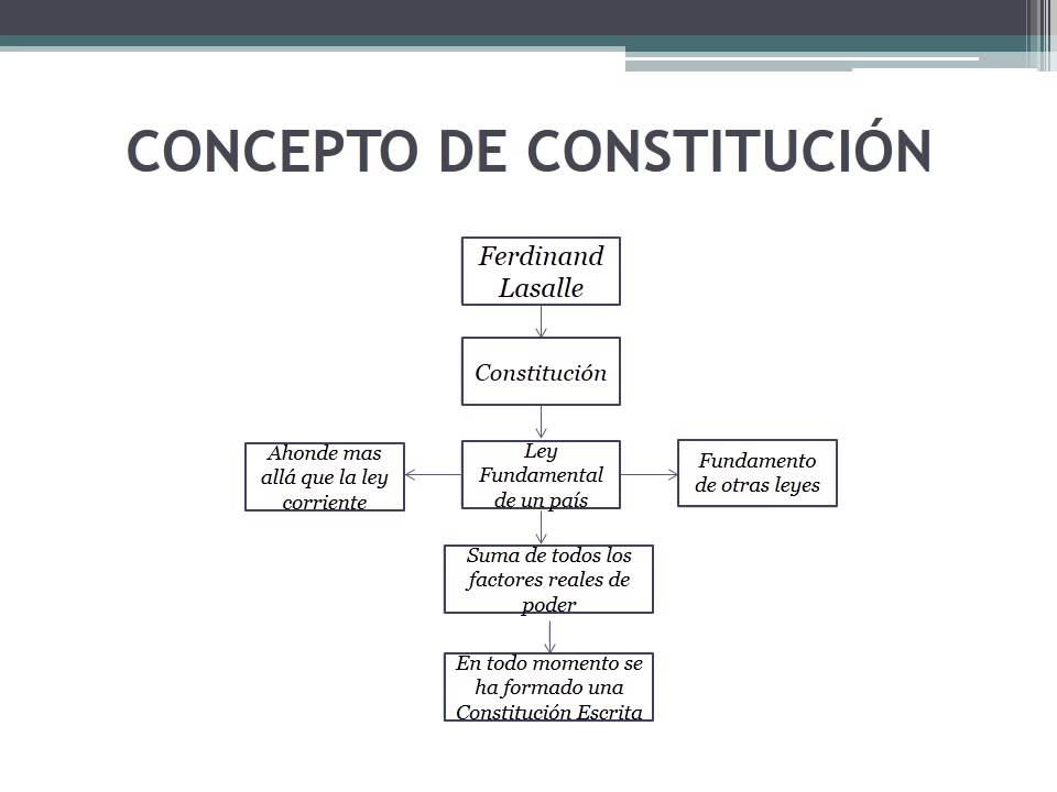Que Es Una Constitución De Ferdinand Lasalle leerunlibros.blogspot.com