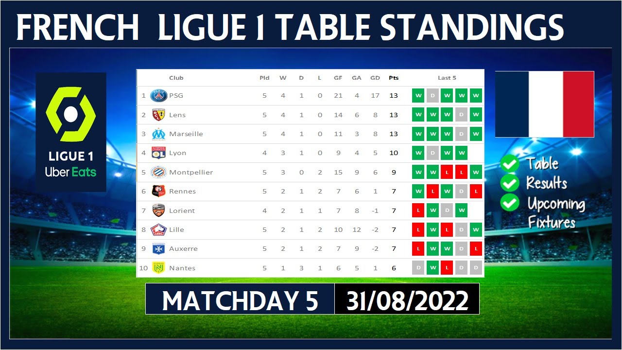 ligue 1 standings