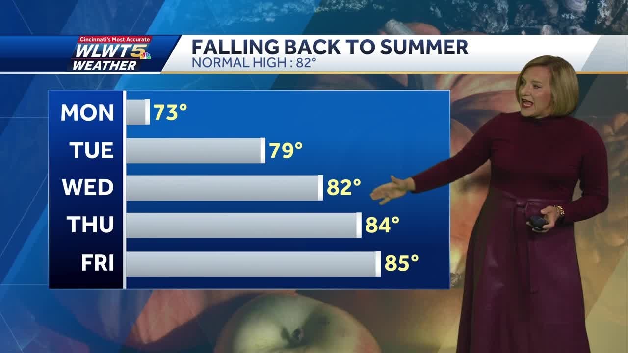 Sunny and Getting Warmer Through the Week - YouTube