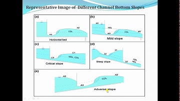 Non Uniform Flow Water Surface Profile and Its Classification