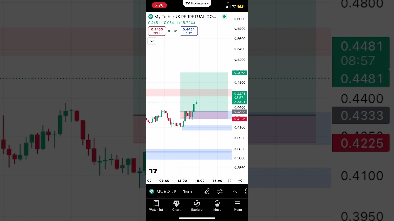 Crypto Free Signal Diya Hai Jaldi Sy Signal Pick Kr Lyn Or Profit Bana Lyn❤️ || Crypto Market Update