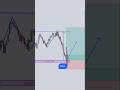 trading education strategy📈#tradinglifestyle #stockmarket #cryptotrading #forex #tradingmotivation