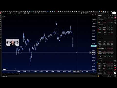 CTM Live Session - Wednesday, January 7