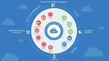 Best Practices Webinar Series: Wireless LAN Security 101