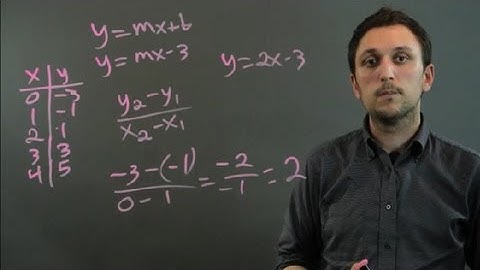 How Do We Form Linear Equations From a Table of Values? : Geometry, Algebra & More