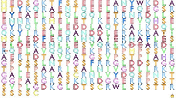 Gene Music using Protein Sequence of NDE1 "NUDE NEURODEVELOPMENT PROTEIN 1"