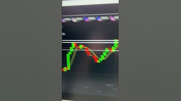 สอนเทคนิคเทรดง่ายๆ #binaryoptions #iqoption #quotex #number9option #olymptrade  #forex #สอนเทรด