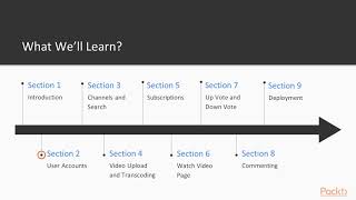 Laravel – Architect YouTube-Like Platforms: The Course Overview | packtpub.com