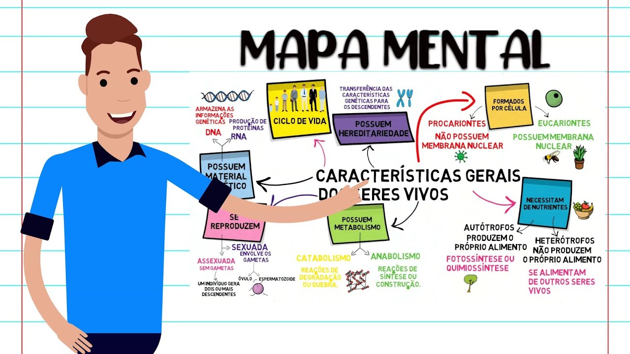 MAPA MENTAL - CARACTERÍSTICAS GERAIS DOS SERES VIVOS - YouTube