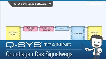 Q-SYS Training Level 1: Hardware Overview - Basic Signal Path (2022 GERMAN)