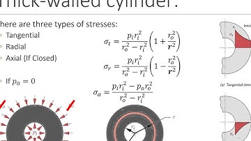Cylinder Stress