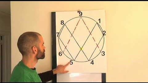 Randy Powell - Intro to Vortex Math - Part 2