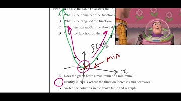 Domain and Range Video Part 1