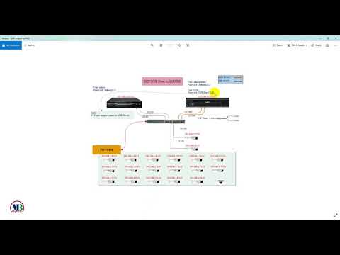 Planet NVR Connec from SERVERE