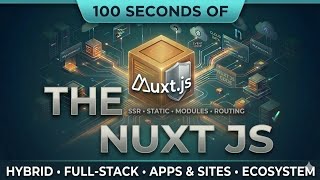 Nuxt.js in 100 Seconds | SSR, SSG & Fullstack Explained