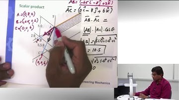 Vector Statics: Dot Product