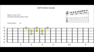 Major-Locrian Scale (5th Mode Neapolitan Major)