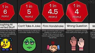 Probability Comparison Awkward moments