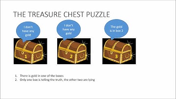 Philosophy of Maths 3.2 - Propositional Logic