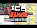 슈퍼맨38 해외선물 실전기법  - 실전매매
