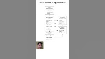 AI Application: Real-Time Travel Price Tracker!