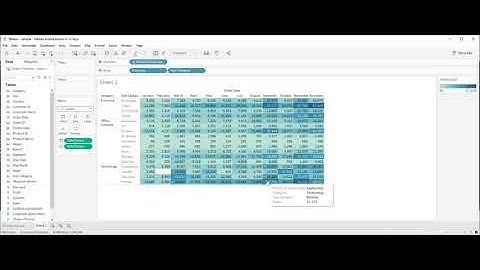 Highlight Tables and Heat Maps