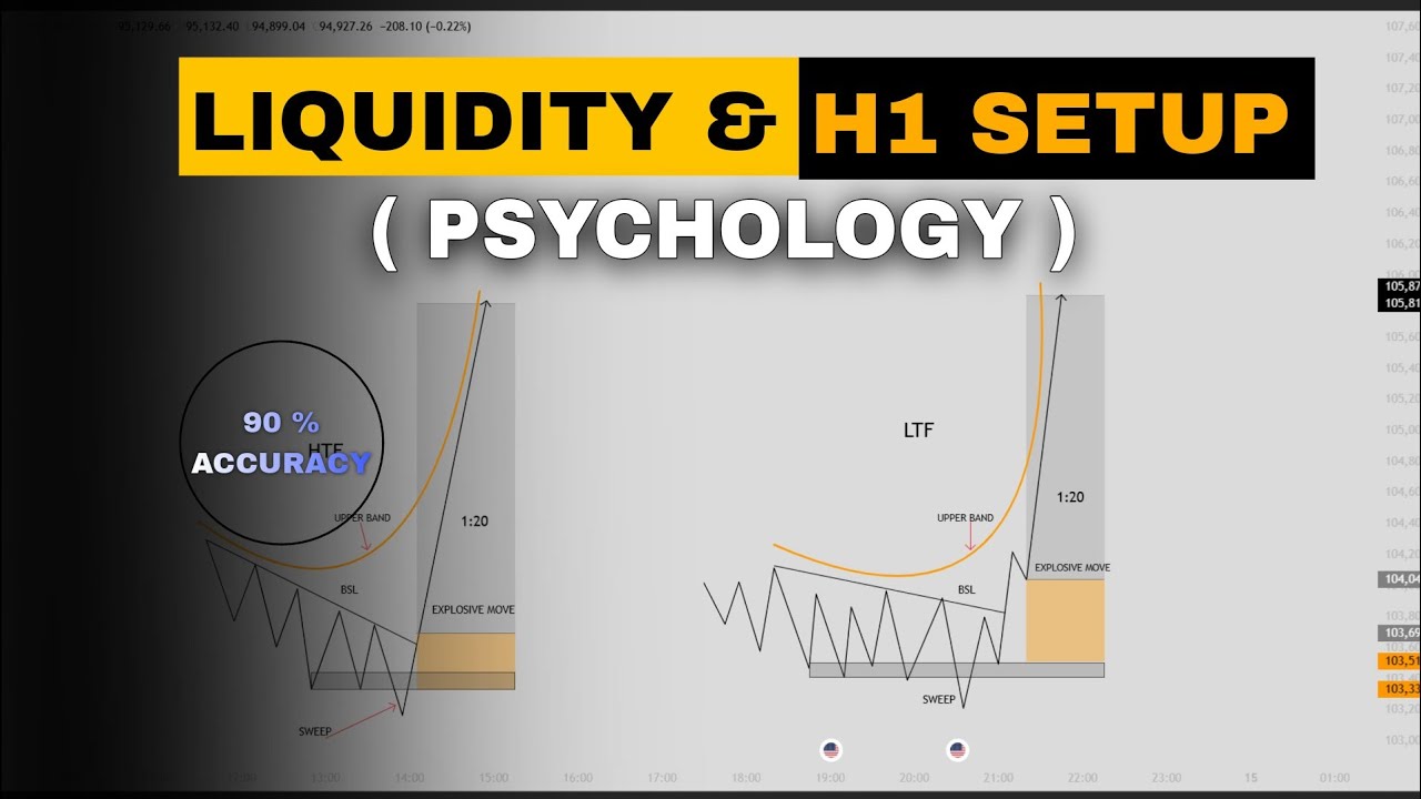(EP. 2) LIQUIDITY TRAP + 1H SETUP | TRADING | ATC