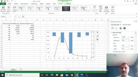How to present rainfall - runoff values in same graph using excel