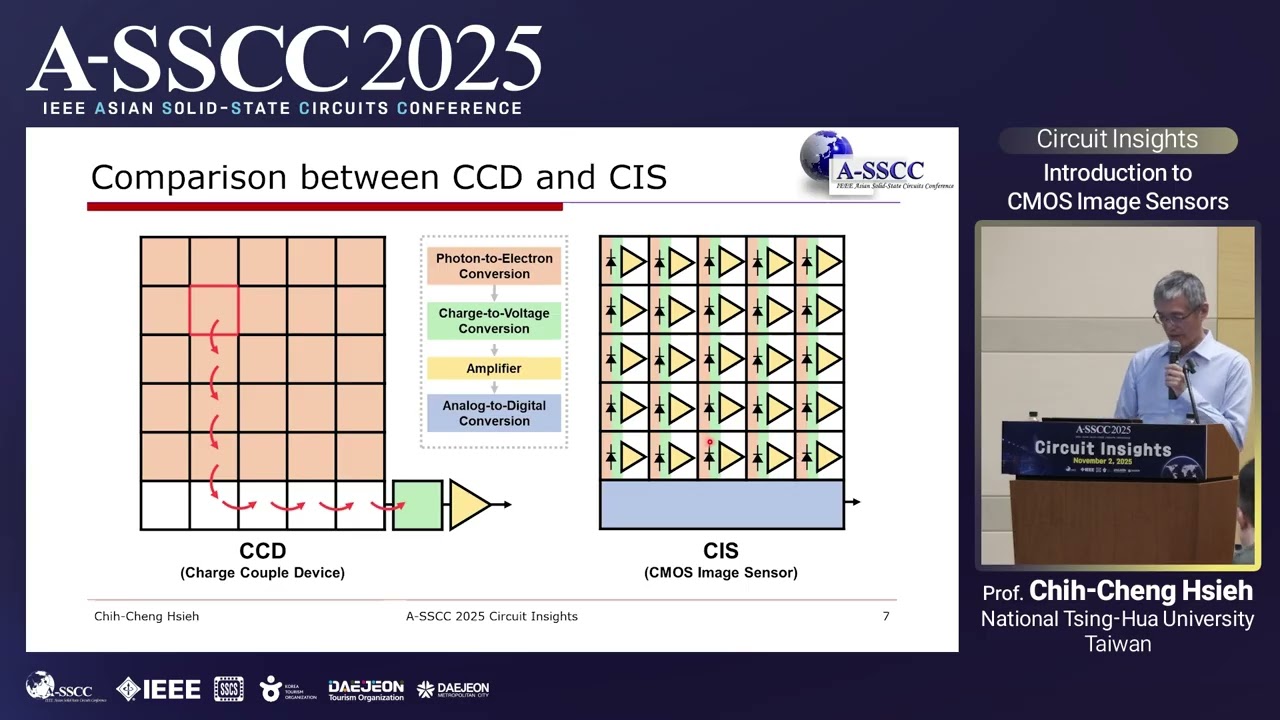 A-SSCC 2025 - Circuit Insights #4: Introduction to CMOS Image Sensors - Prof. Chih-Cheng Hsieh