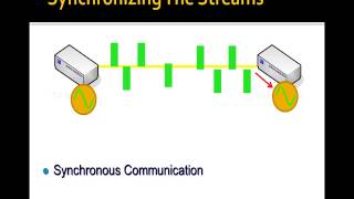 Module 3, Lesson 5, PSTN Connections - Lecture 2