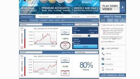 Binary Options Trading Strategy for Commodities Futures with GOptions, Plus500, 24Option