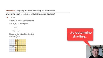 Algebra 1 6-5 Linear Inequalities: Problem 3 - Graphing a Linear Inequality in One Variable