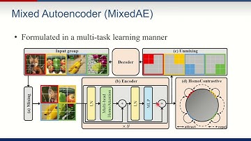 (CVPR 2023) Mixed Autoencoder for Self-supervised Visual Representation Learning