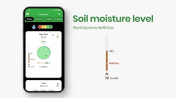 Pivot app walkthrough chapter 3: Soil moisture and the Plant- dynamic Refill Line