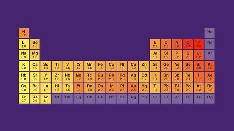 Electronegativity (trends across the periodic table)