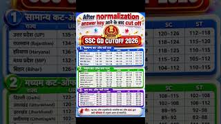 SSC GD Expected cut off kya rhegi state wise Master Study delhi police result rrb ntpc group D #rrbs