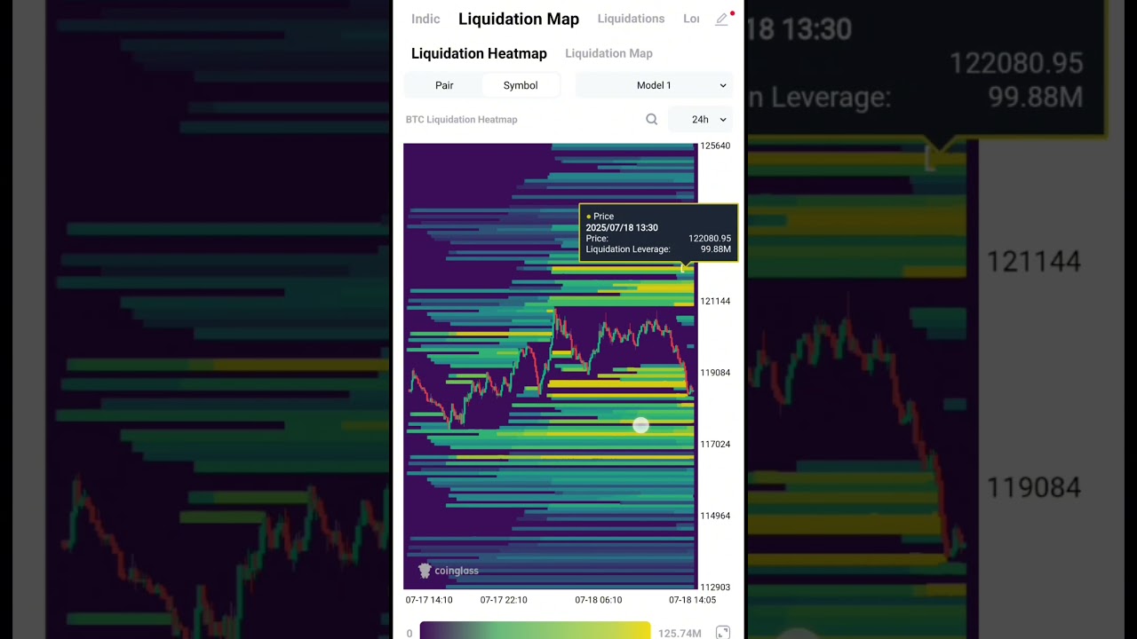 Heat Map trading shorts YouTube - Maxresdefault