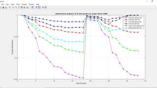 DESIGN OF FIREFLY AND ANT LION OPTIMIZATION ALGORITHM FOR MULTIPLE DG