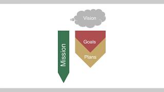 Celebrity 7 Steps for Problem Solving and Decision Making Net Worth