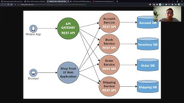 Mikroservis Mimarisi Ne - Neden - Nasıl Çalışır? ÖZET | Devops Yolu