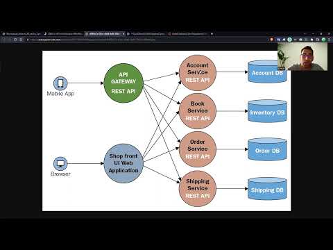 Video: Mikroservislerin kullanımı nedir?