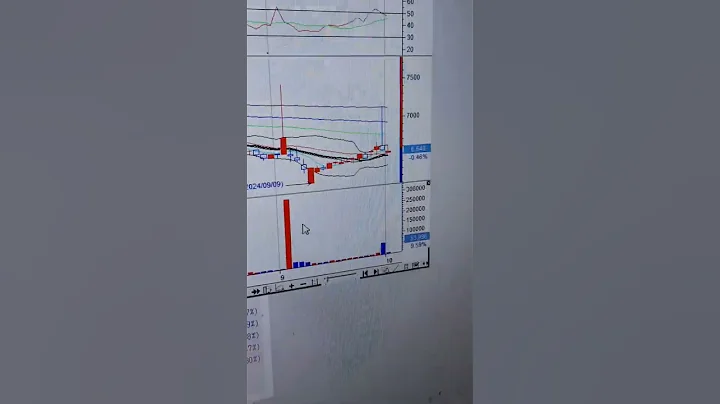 남해화학 6400원~ 6300 까지 매수유효           턴어라운드종목10월3일