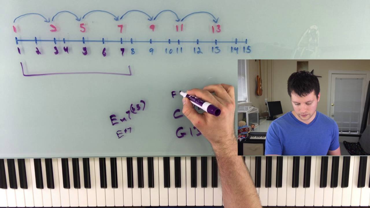 music lesson plans for kindergarten Altered Chords