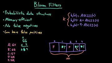 Advanced Data Structures: Bloom Filters