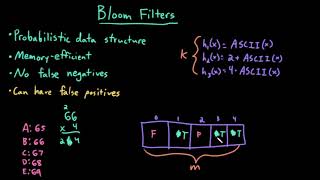 Advanced Data Structures Bloom Filters