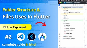 Flutter Project Structure Explained: All Files & Folders (Hindi)