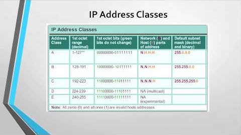CCNA1v5 Capitulo 8 - IP Addressing (201413-1)
